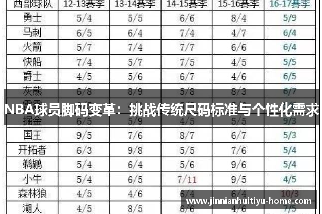 NBA球员脚码变革：挑战传统尺码标准与个性化需求